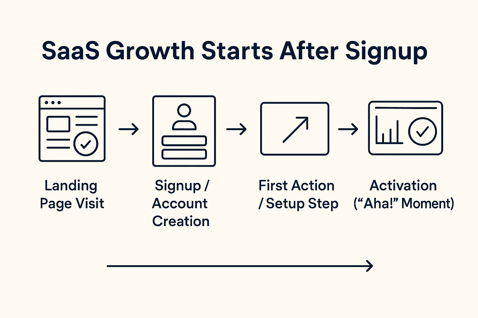 From Signup to First Value: Fixing SaaS Onboarding CRO Leaks